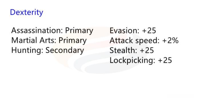 Fractured Online Attributes Guide Dexterity